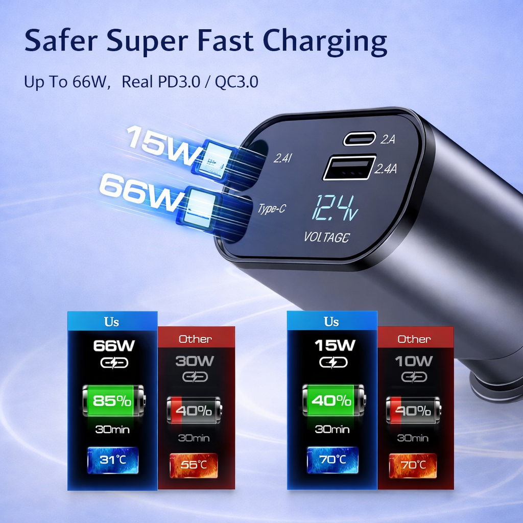 BestHunch™ 3 in 1 retractable car charger