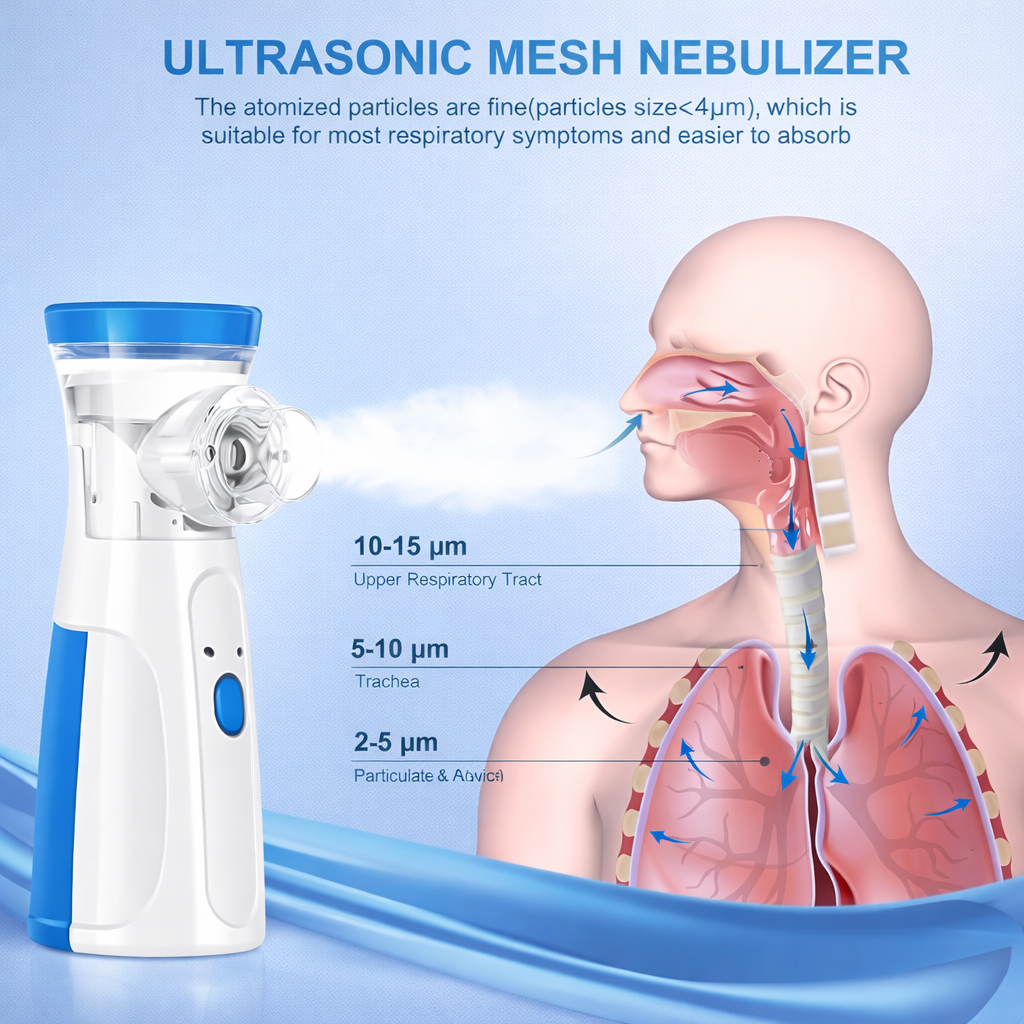 BestHunch™ Portable Mesh Nebulizer